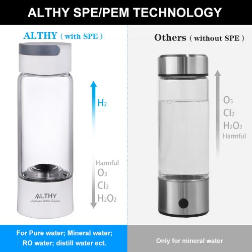 Hydrogen Water & Oxygen Bottle π§π«